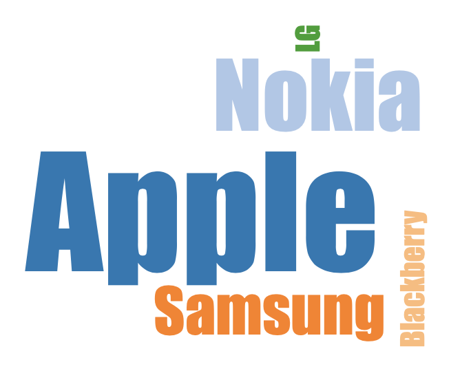 Wordcloud Wordcloud